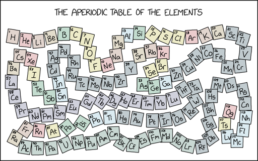 Scientists occasionally invent alternative periodic table layouts, which is usually a sign that they don't have enough enrichment in their enclosures.